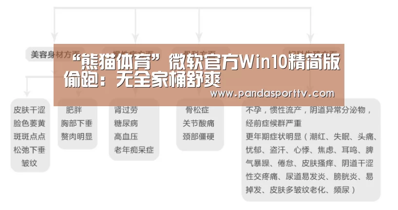 “熊猫体育”微软官方Win10精简版偷跑：无全家桶舒爽